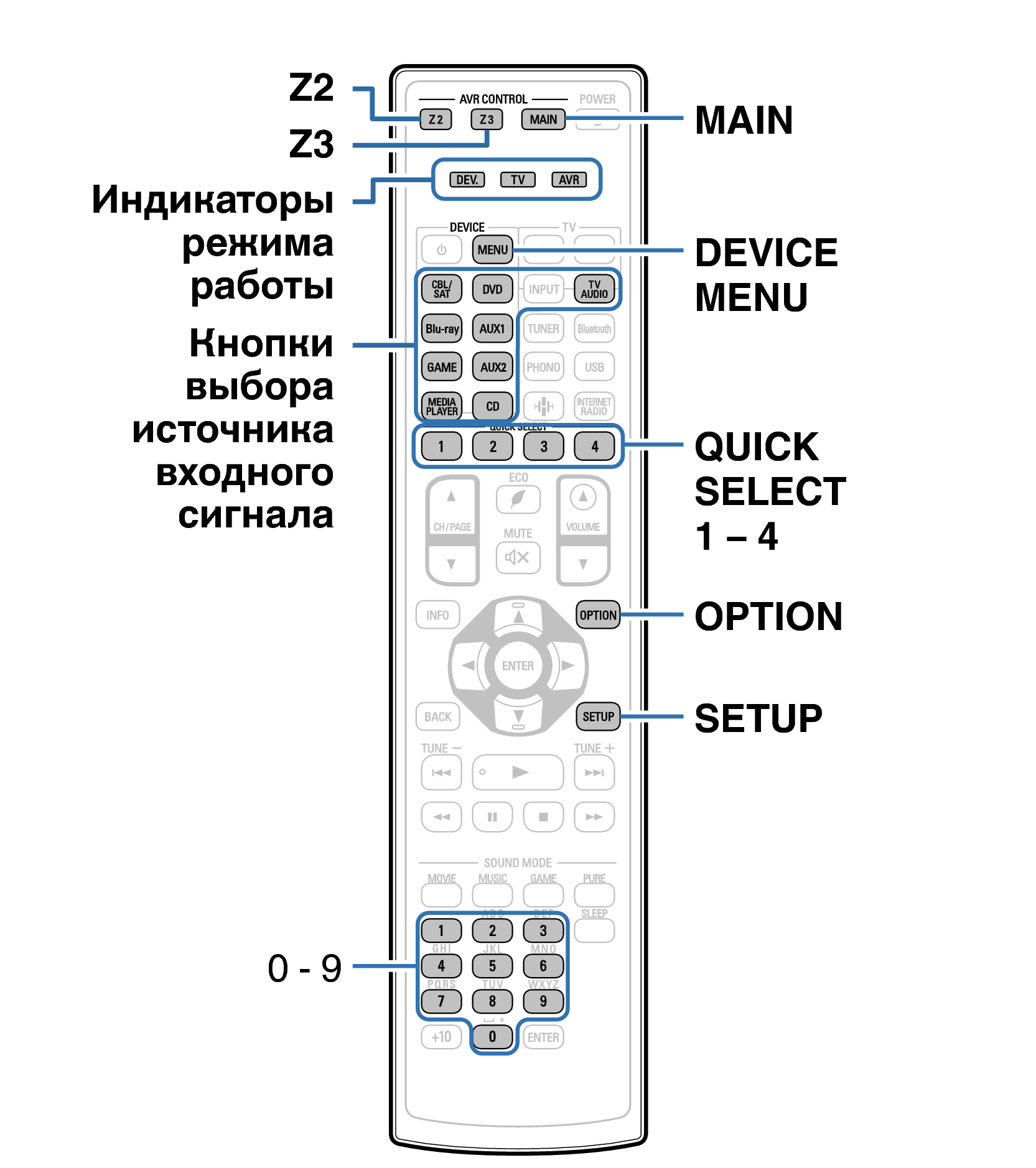 Ope ExternalDevice RC1219